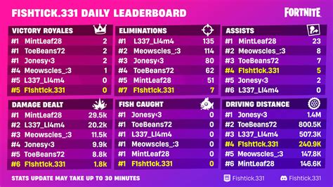 fortnitedb|fortnite db leaderboard.